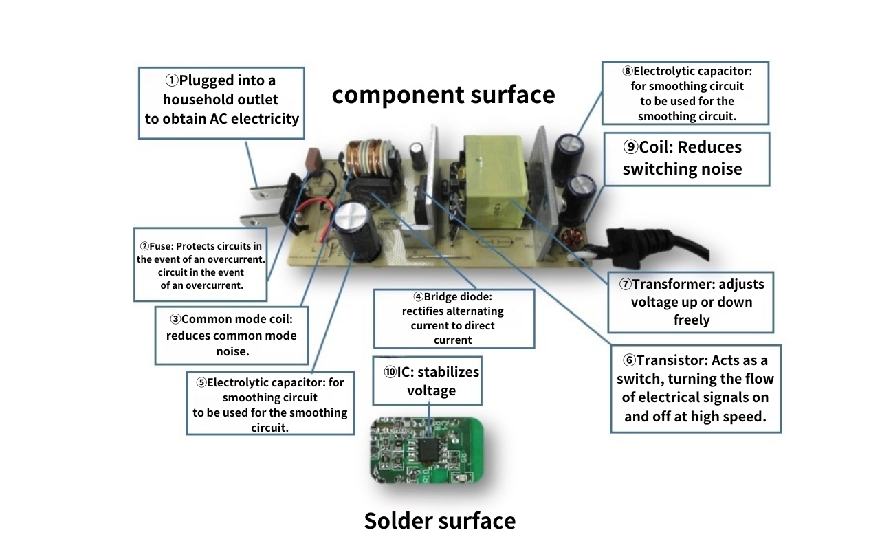The Essential Guide to AC-DC Power Adapters - AIChipLink